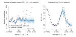 A Bayesian Framework for Causal Analysis of Recurrent Events with Timing Misalignment